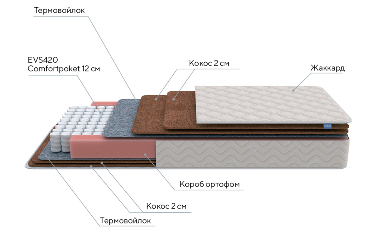 фото: Матрас ProSon Twist Base F